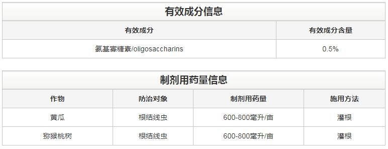氨基寡糖素 - 植物的免疫衛士，根結線(xiàn)蟲(chóng)的克星