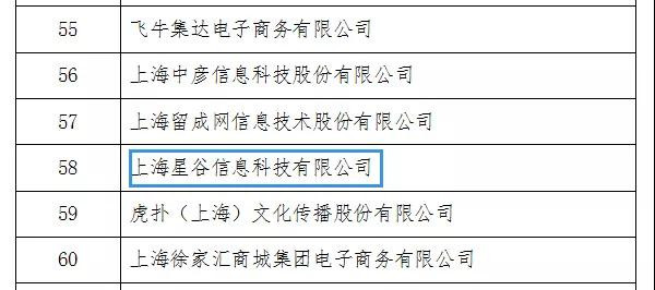 星谷云榮獲上海市2018-2019年度電子商務示范企業(yè)稱號