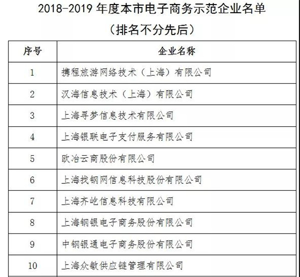 星谷云榮獲上海市2018-2019年度電子商務示范企業(yè)稱號
